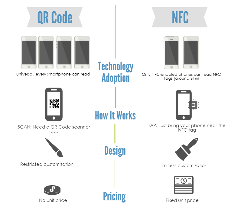 magnamalo nfc code